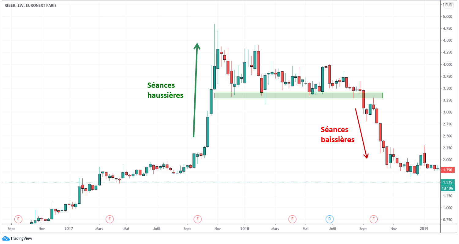 Comprendre les chandeliers japonais Speculateurmalin