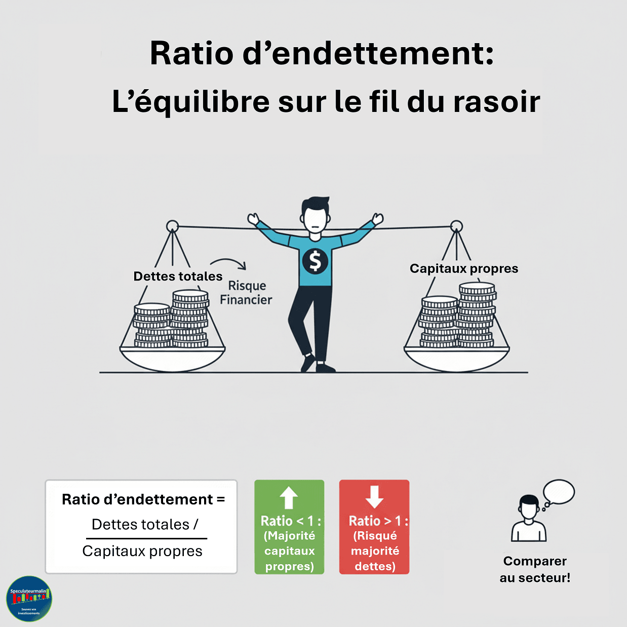 Diagramme circulaire représentant le ratio d'endettement d'une entreprise, montrant la proportion de dette et de capitaux propres dans sa structure de financement. Le graphique illustre visuellement l'équilibre entre les deux, avec la valeur du ratio mise en évidence pour un aperçu rapide.