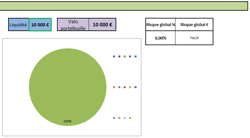 Répartition globale V2 Répartition globale V2