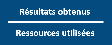 Résultats obtenus V1 op La théorie de l