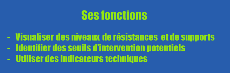 Résumé chap.1 V1 op Utiliser l'analyse technique