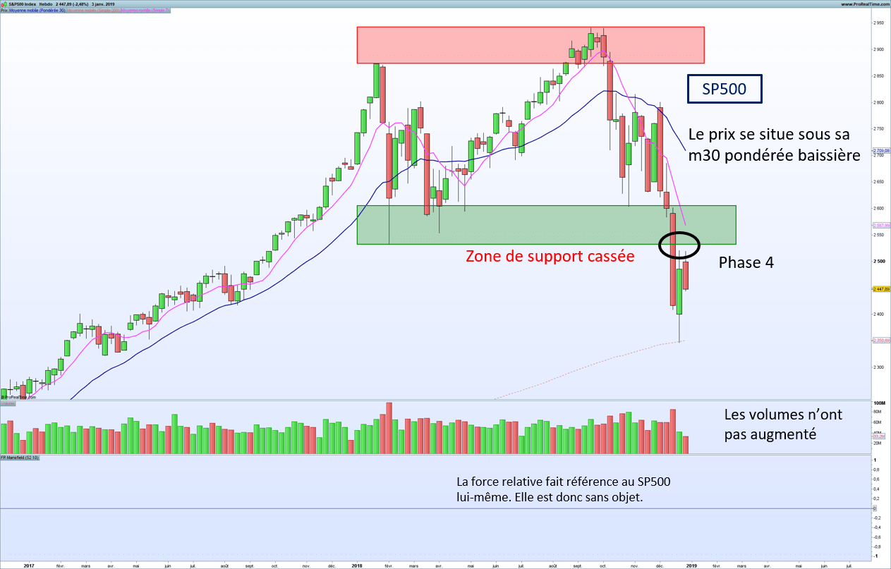 SP500 Hebdo V2 op SP500 Hebdo V2 op