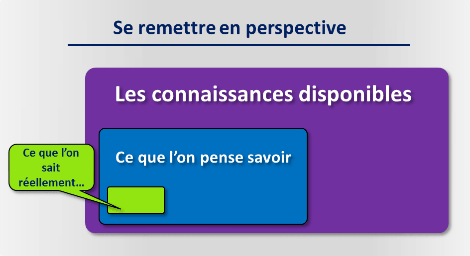 Se remettre en perspective Toujours se remettre en perspective en trading
