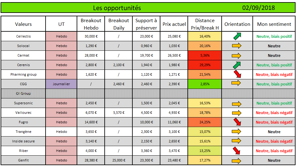 Shortlist 02_09 v1 op Shorlist du 02 septembre 2018