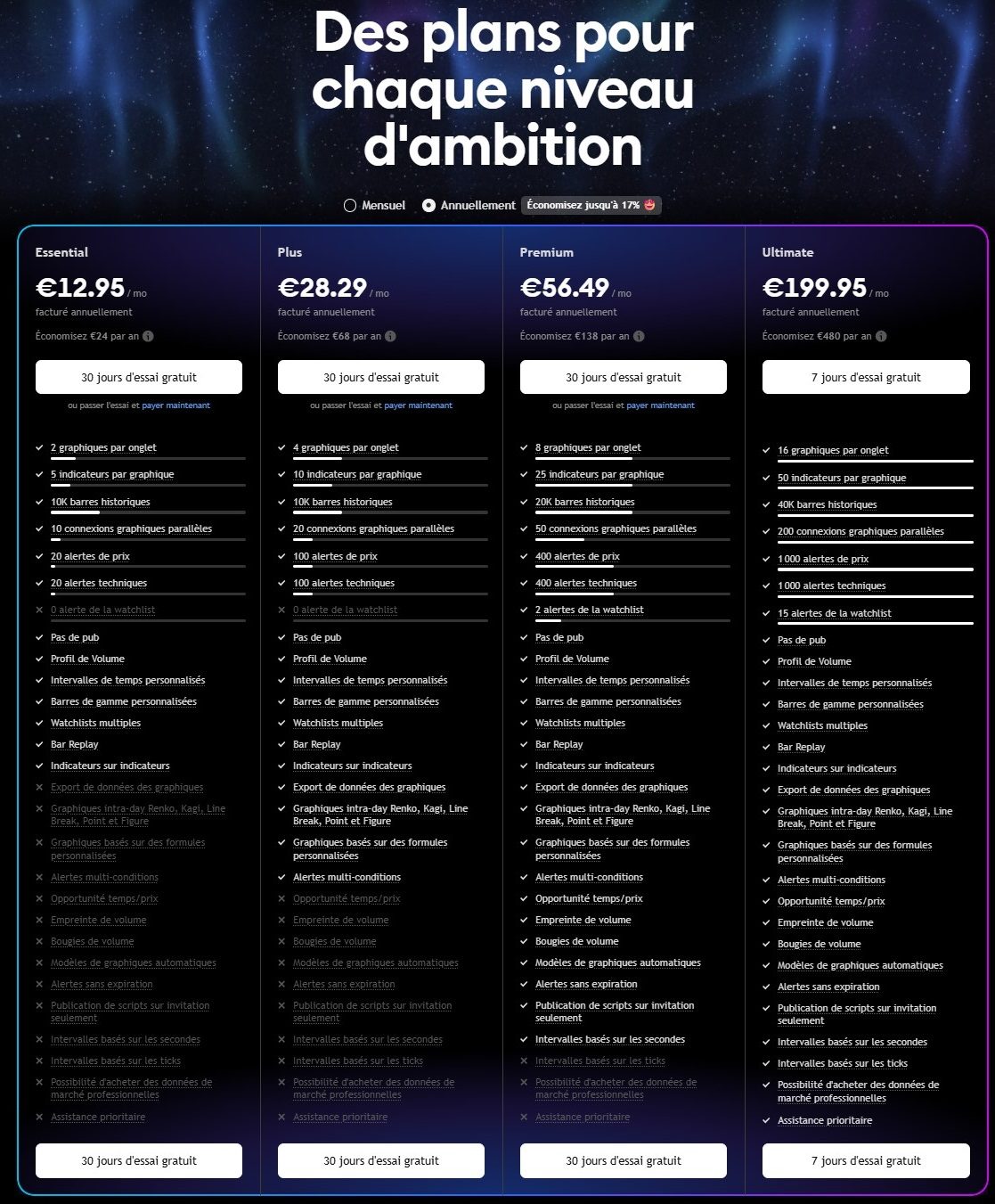 Grille des prix de la plateforme d'analyse technique et de trading Tradingview