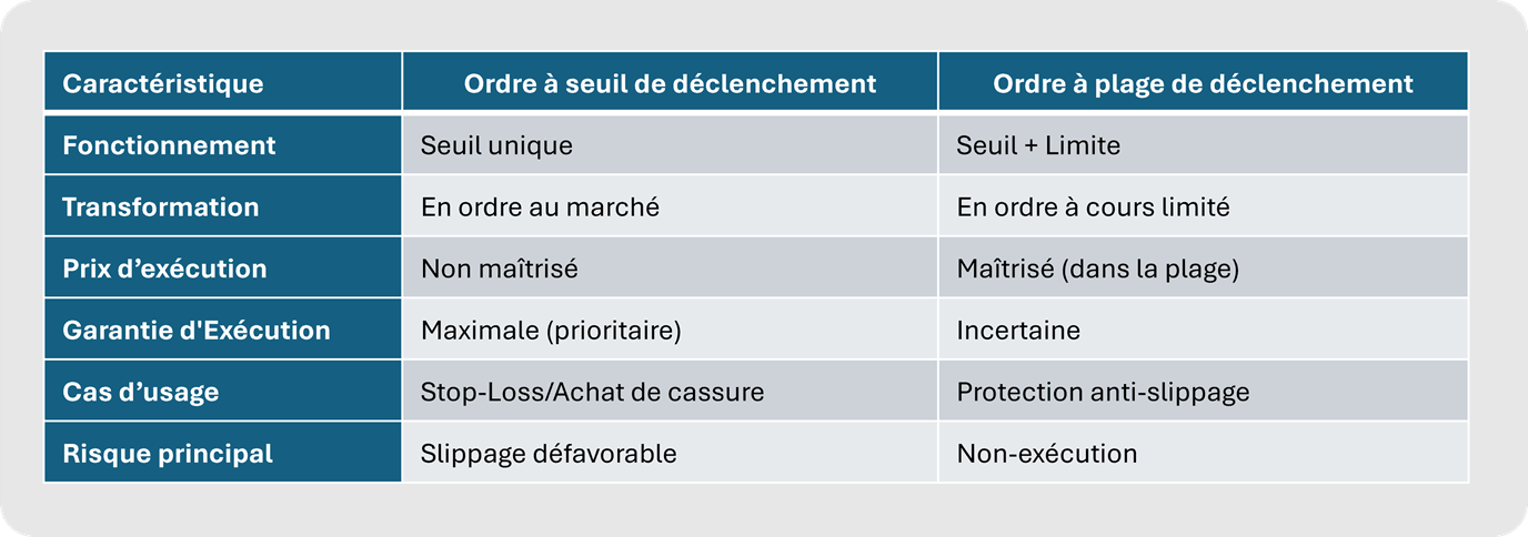 Tableau comparatif ASD_APD