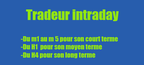 Tradeur intraday v1 op Trader intraday