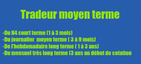 Tradeur moyen terme v1 trader moyen terme en bourse