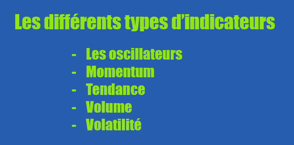 Type indicateurs chap1 V1 op Les différents types d'indicateurs techniques en bourse