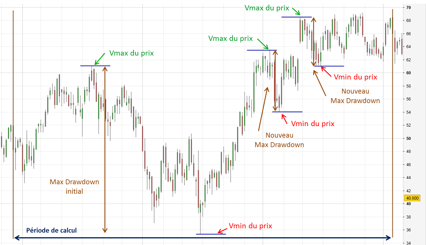 Volatilité prix V1 op Calculer la volatilité du prix avec le max drawdown