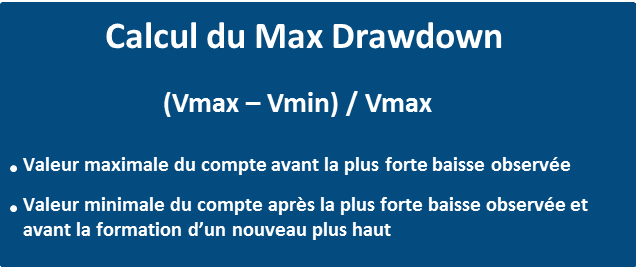 calcul du max drawdown Comment calculer le max drawdown en trading