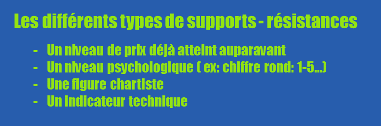 differents type de supports résistances V1 op Les différents types de supports et résistance en analyse technique