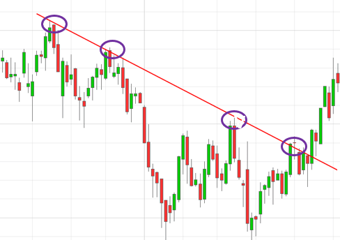 exemple tendance baissière v1 op exemple tendance baissière v1 op
