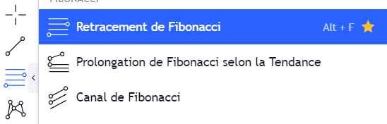 Fonction retracement de Fibonacci dans la plateforme Tradingview