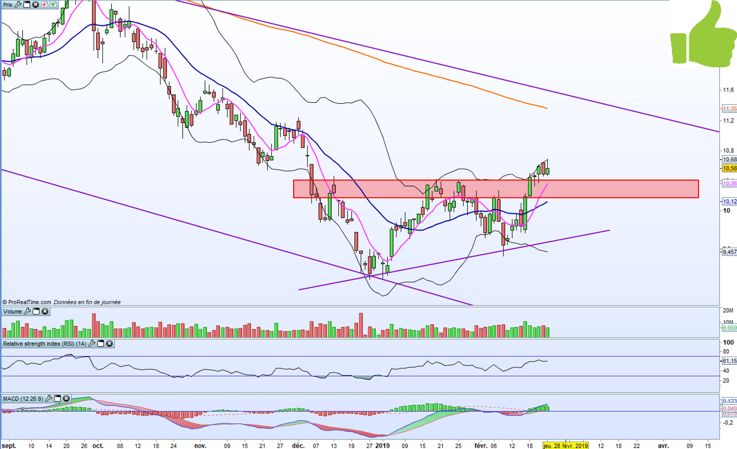 graphe claire graphique bourse