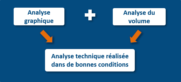 le volume v1 op Comprendre le volume en bourse