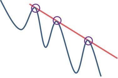 ligne de tendance baissière V1 op Ligne de tendance baissière