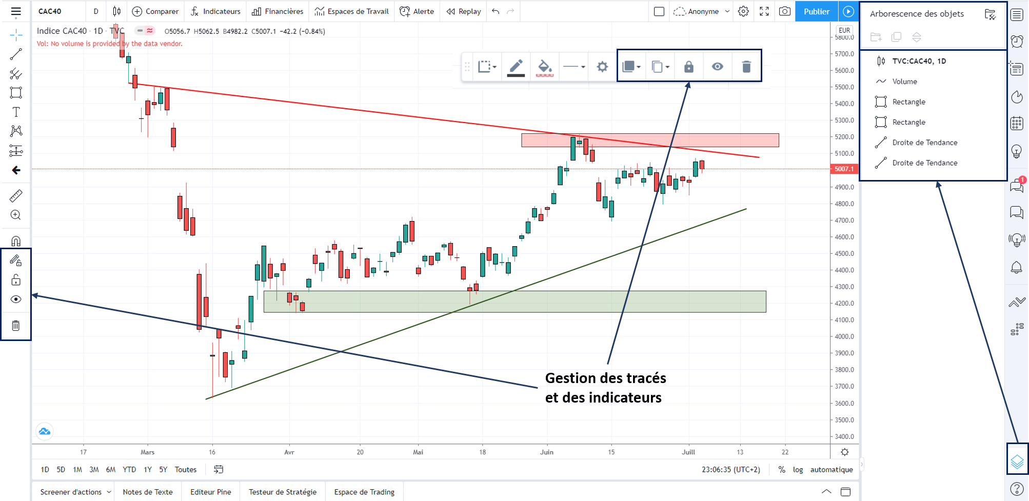 manipulation des tracés dans Tradingview