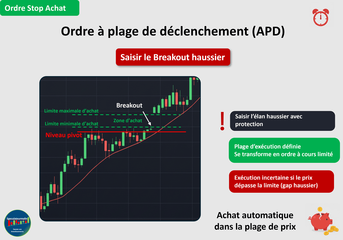 Ordres De Bourse Le Guide Complet types Exemples Et Strat gies 