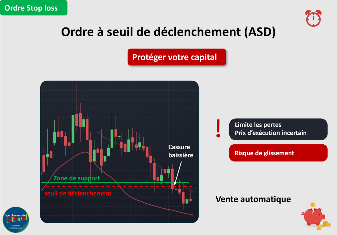 ordre ASD Stop loss