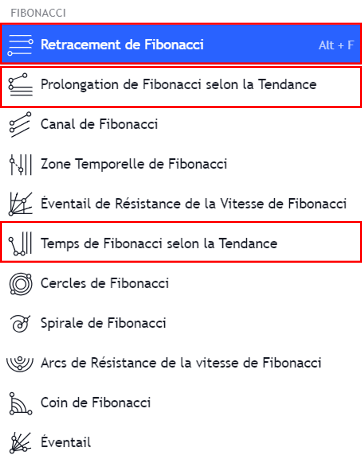 Les autres fonctions de Fibonacci disponible dans Tradingview