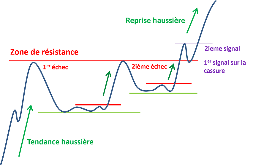 Figure chartiste Tasse avec anse