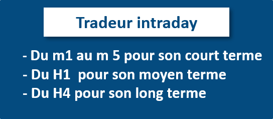 trader intraday v1 Trader intraday