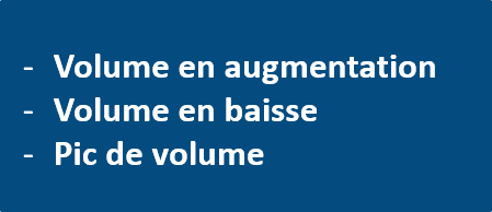 volume en augmentation v1 Caractéristiques du volumes en bourse